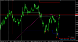 S and R(サポート&レジスタンス)-DontUseTrend-Big