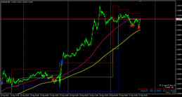 S and R(サポート&レジスタンス)-DontUseTrend