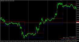 HLBand BreakOut(ハイローバンド・ブレイクアウト)