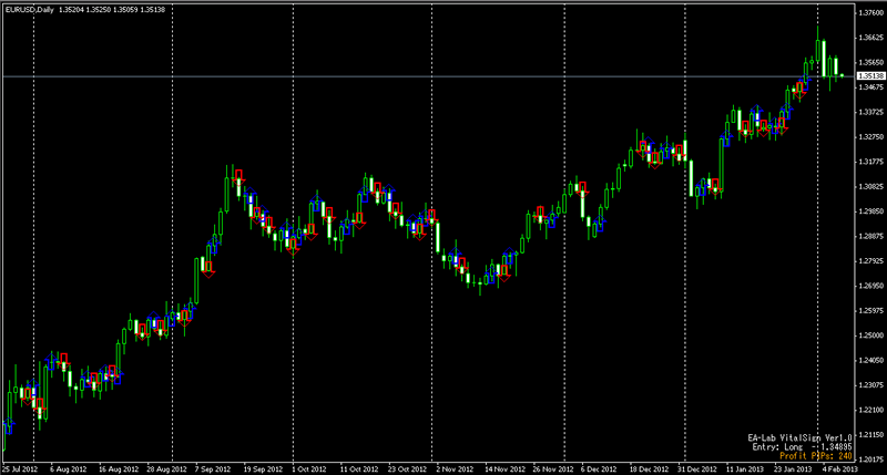 VitalSign(バイタルサイン)